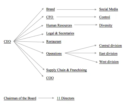 Certified in Silos: How a Portfolio of Prestigious Credentials Can Conceal a Fractured Organization